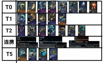 赤潮自走棋卡牌强度一览