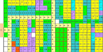 晴空牧场物语高收益布局方法