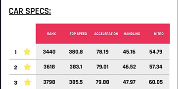狂野飙车9千年牛赛事攻略