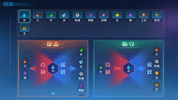 奥拉星手游系别相克表