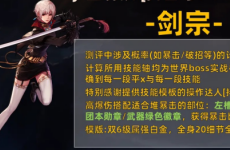 DNF手游65版本剑宗毕业装备搭配